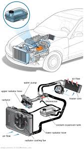See B14E0 repair manual